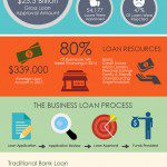 Small Business Loan Statistics