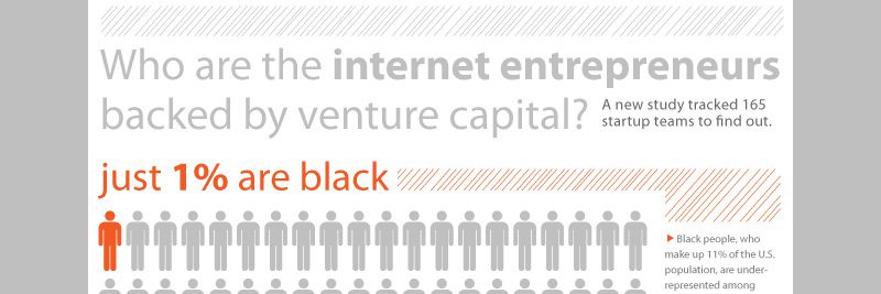 4 Key Demographics of VC Backed Internet Startups