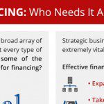 5 Types of Business Financing Programs
