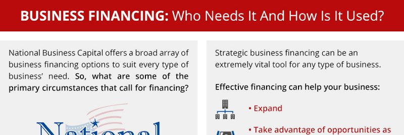 5 Types of Business Financing Programs