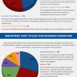 Business Financing Basics