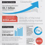 Equity Crowdfunding Facts
