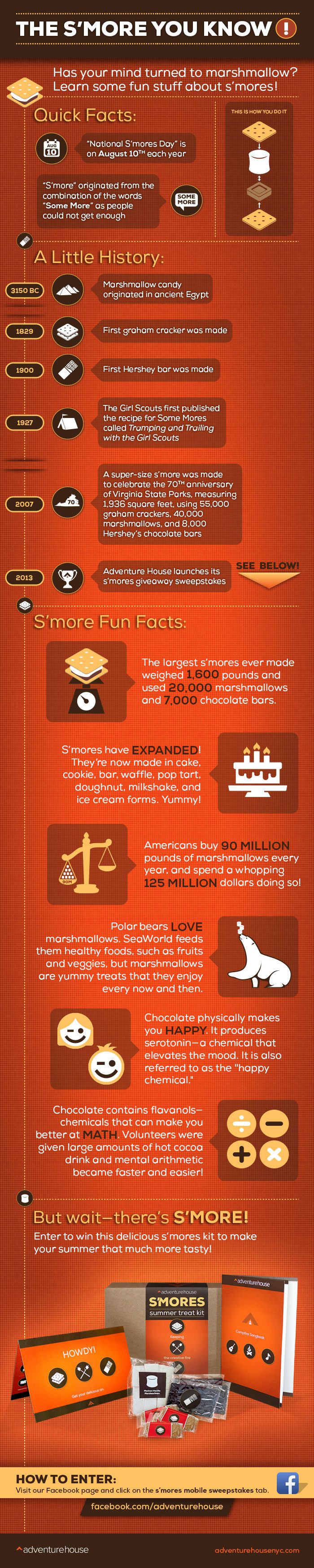 Facts About Smores