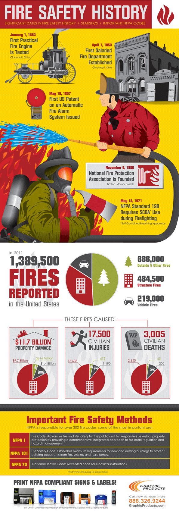 Fire Safety Facts
