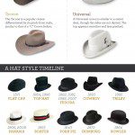 History of Hat Fashion