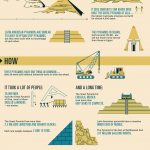 History of Pyramids