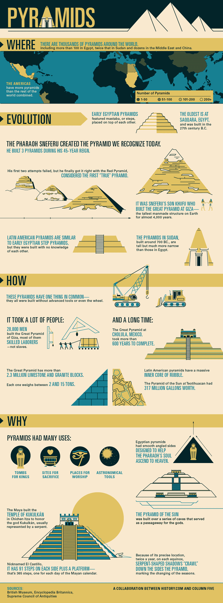 History of Pyramids