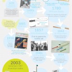 History of Toothbrushes
