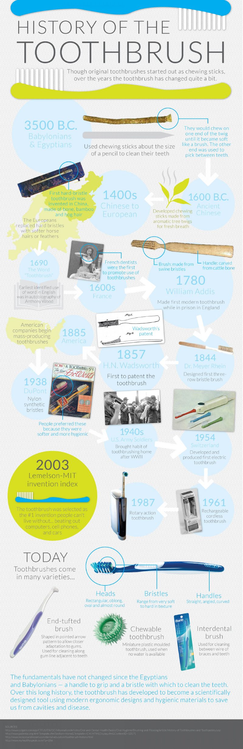 History of Toothbrushes