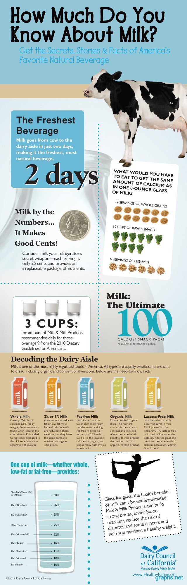 Who Invented the Milk Carton