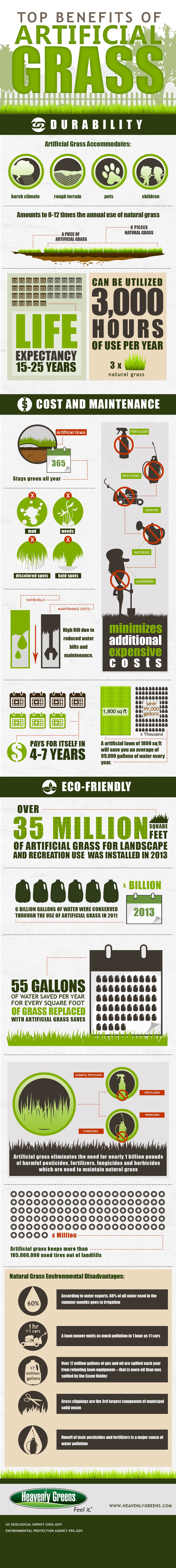 Benefits of Artifical Grass