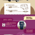 Era and Evolution of Cars