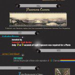 Evolution of Camera and Photography