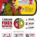 Fire Safety Facts and Trends