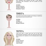 History of Hair Styles in the 20th Century