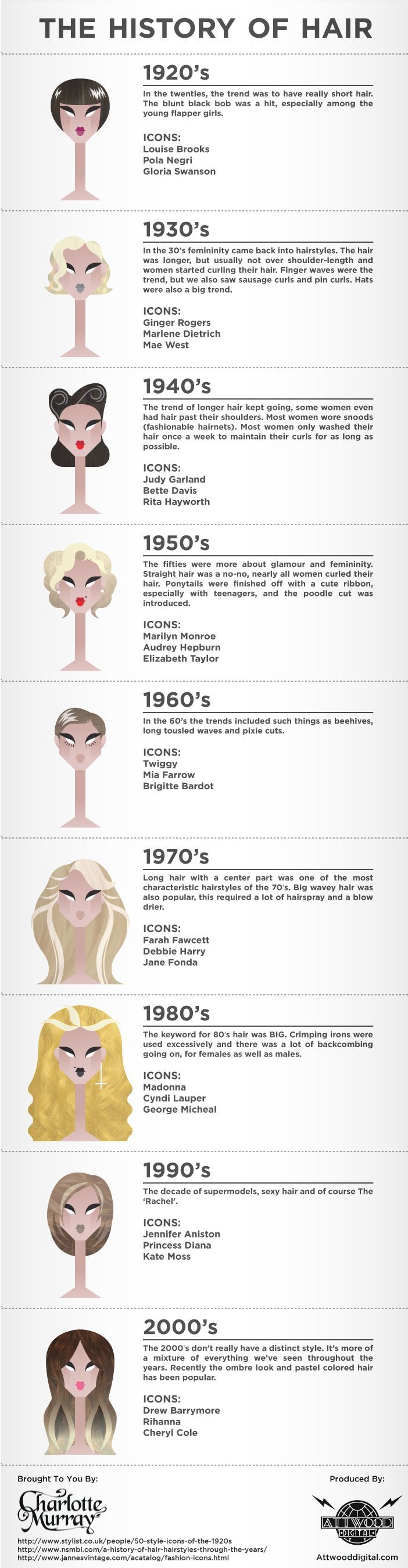 History of Hair Styles in the 20th Century