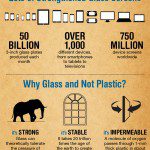 Interesting Facts About Glass with Mobile Technology