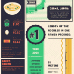 Interesting Facts About Ramen