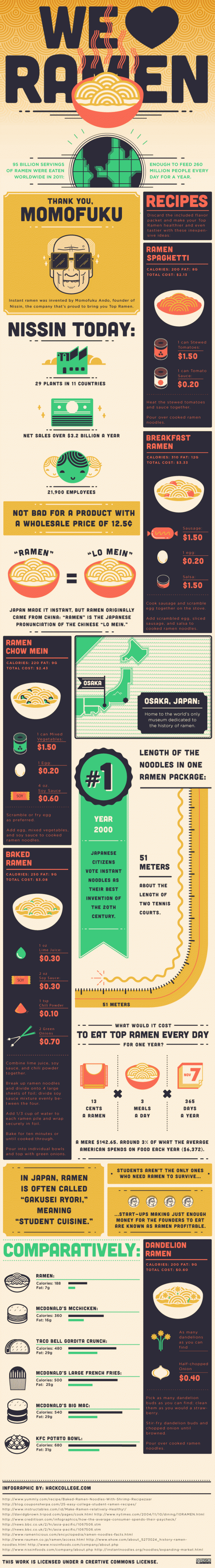 Interesting Facts About Ramen