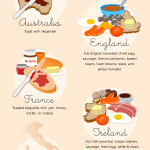 Types of Breakfast From Around the World