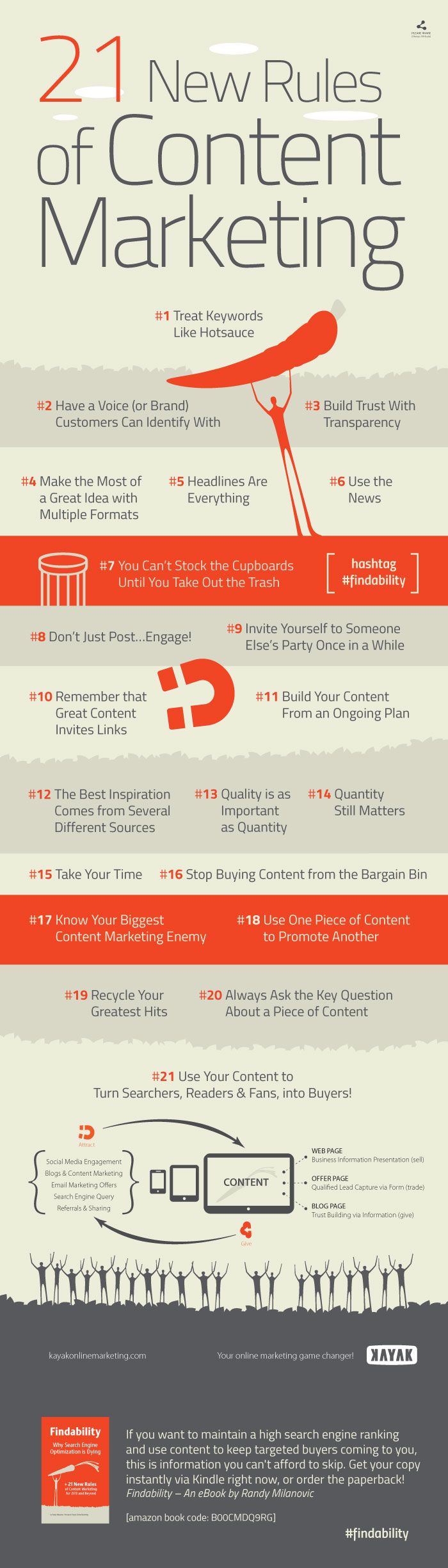 21 Great Content Marketing Tips