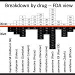 DH FDA view