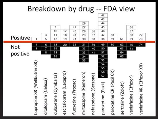 DH FDA view