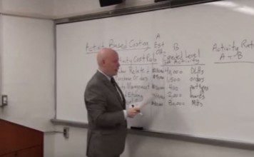 Pros and Cons of Activity Based Costing Pros and Cons of Activity Based Costing