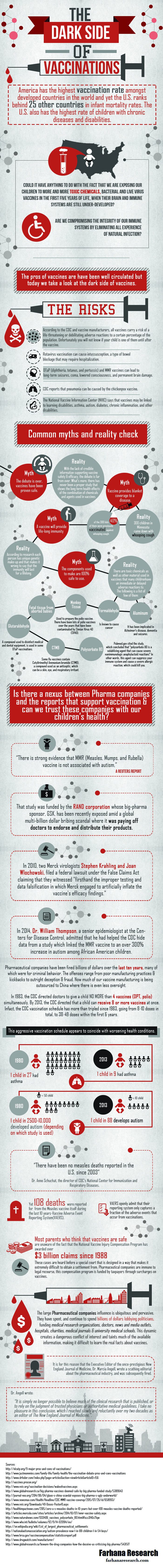 Vaccination-Statistics-and-Facts-Infographic