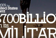 Pros and Cons of Military Spending Pros and Cons of Military Spending