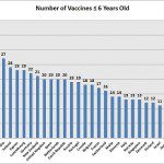 Vaccine schedule