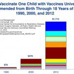 vaccine costs per person
