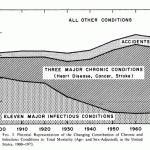 vaccine disease mortality chart