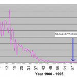 vaccine measles-deaths-decline