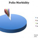 vaccine polio