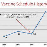 vaccine-schedule-history