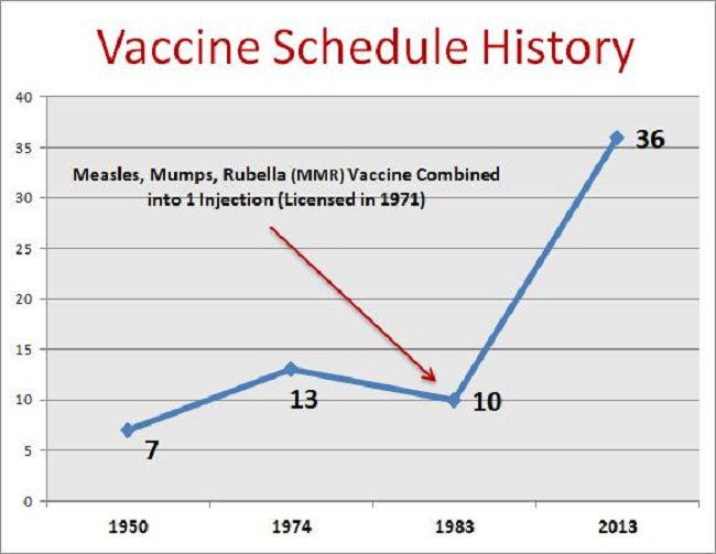 vaccine-schedule-history