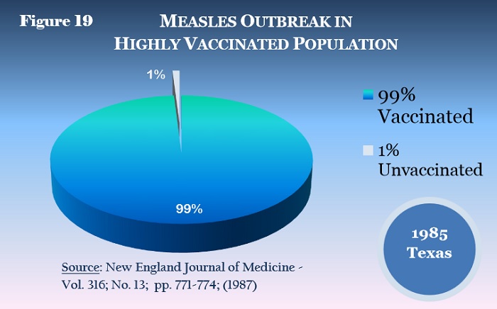 vac measles test