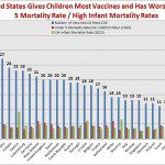 vaccination-rate by country