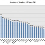 vaccine by countrys