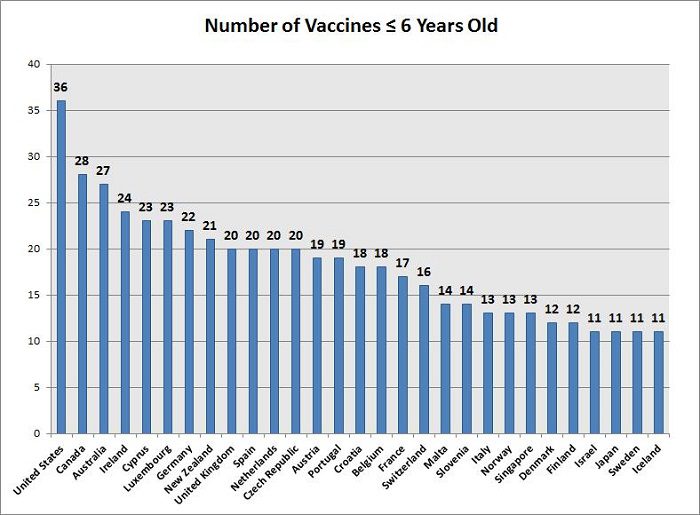 vaccine by countries