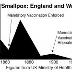 vaccine smallpox england mandetory