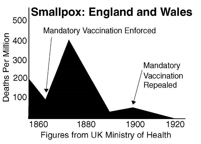 vaccine smallpox england mandetory