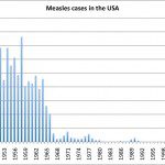 MeaslesCasesUSA