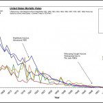 vaccine us-deaths-1900-1965