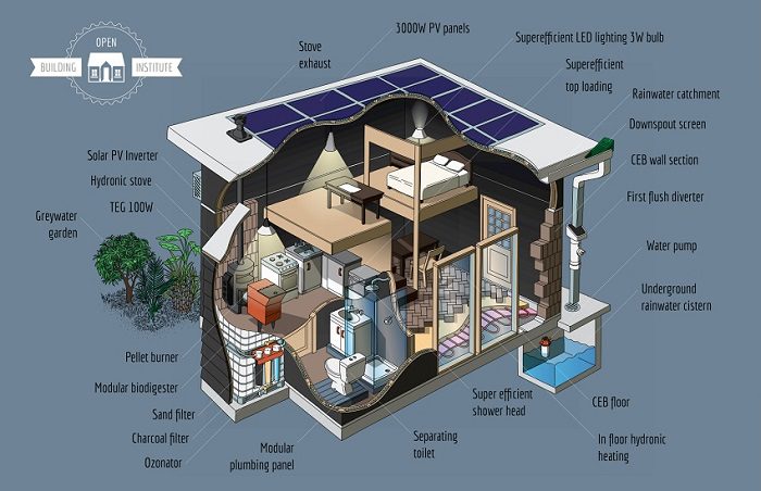 ose infographic - off-grid utilities 700x452