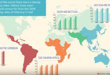 5 Shocking Algeria Literacy Rate Statistics and Facts 5 Shocking Algeria Literacy Rate Statistics and Facts