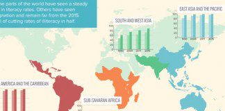 5 Shocking Algeria Literacy Rate Statistics and Facts