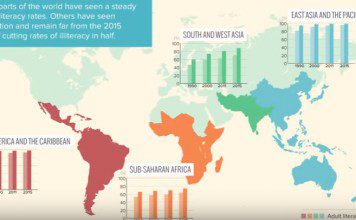 5 Shocking Algeria Literacy Rate Statistics and Facts