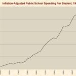 1.k12_public_school_spending_student_1920-17 (1)